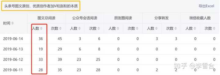 公众号如何做大数据分析?公众号大数据分析方法与工具 第2张 公众号如何做大数据分析?公众号大数据分析方法与工具 第2张