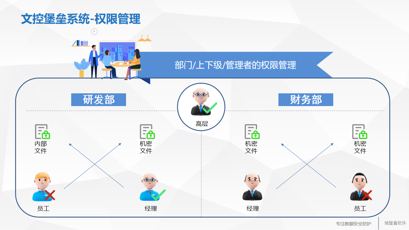 服务器账套管理如何高效实现多账套隔离与权限管控? 第1张 服务器账套管理如何高效实现多账套隔离与权限管控? 第1张