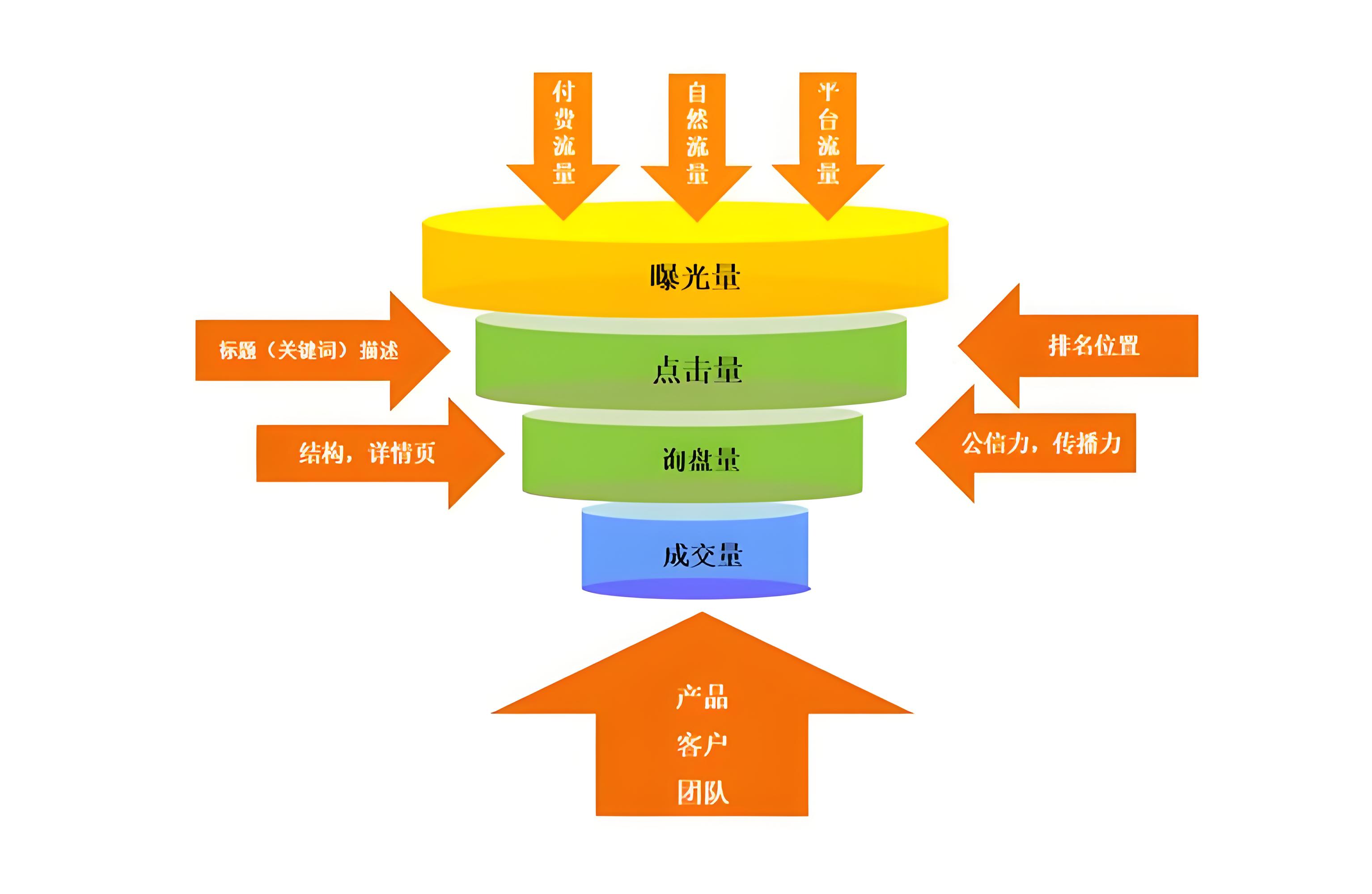 高米店网站开发公司,其服务质量和行业口碑如何? 第3张 高米店网站开发公司,其服务质量和行业口碑如何? 第3张