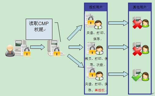 服务器账套管理如何高效实现多账套隔离与权限管控? 第3张 服务器账套管理如何高效实现多账套隔离与权限管控? 第3张