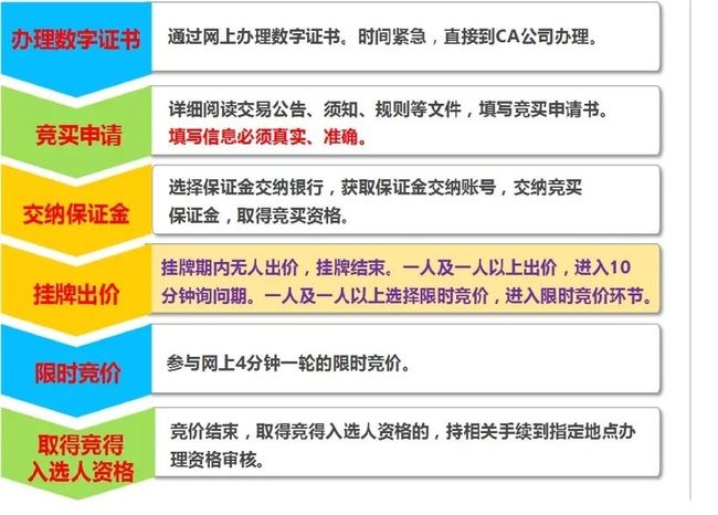 域名卖终端的具体方法是什么?从评估到成交的完整步骤? 第2张 域名卖终端的具体方法是什么?从评估到成交的完整步骤? 第2张