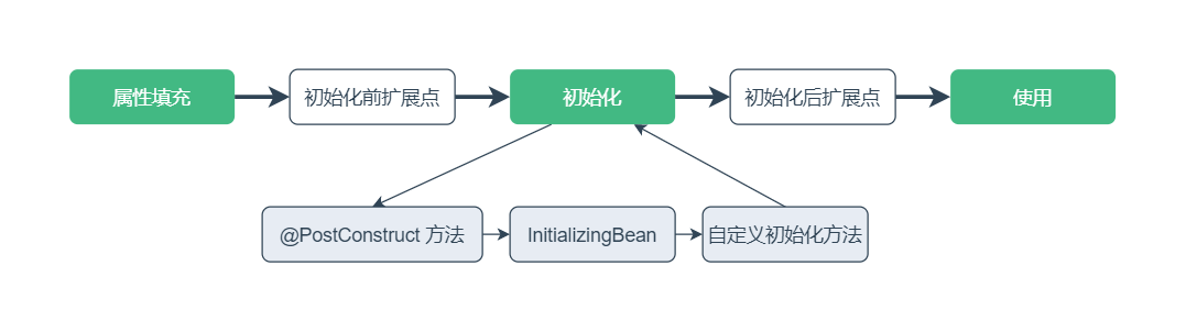 2003一键配置背后的技术原理是什么?如何实现高效简化操作? 第3张 2003一键配置背后的技术原理是什么?如何实现高效简化操作? 第3张