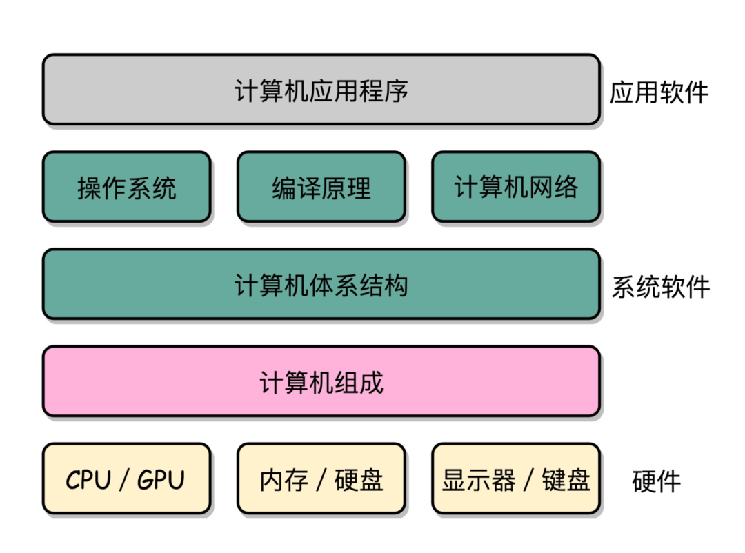 2003一键配置背后的技术原理是什么?如何实现高效简化操作? 第2张 2003一键配置背后的技术原理是什么?如何实现高效简化操作? 第2张