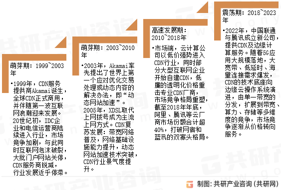 网站开发行业历年前景如何？未来发展趋势分析？