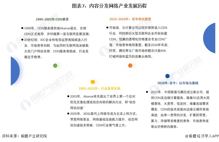 网站开发行业历年前景如何?未来发展趋势分析? 第3张 网站开发行业历年前景如何?未来发展趋势分析? 第3张