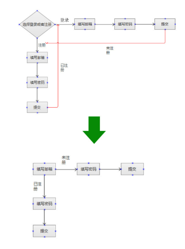 ui设计动效如何交给开发?动效交接规范流程详解 第1张 ui设计动效如何交给开发?动效交接规范流程详解 第1张
