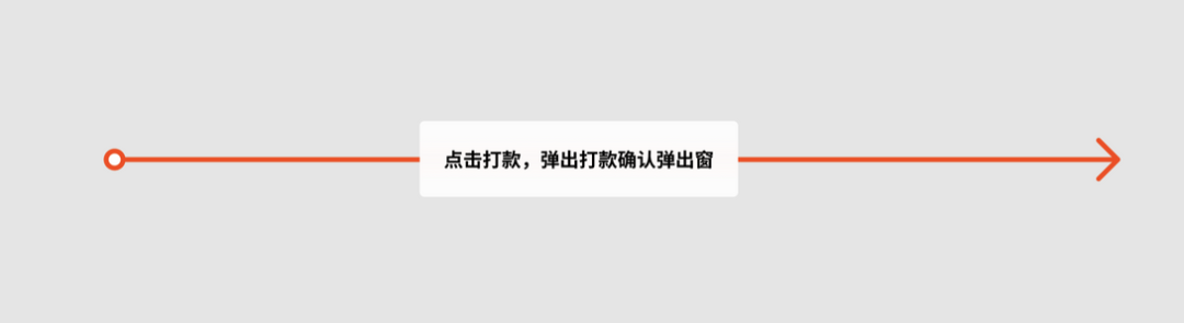 ui设计动效如何交给开发?动效交接规范流程详解 第2张 ui设计动效如何交给开发?动效交接规范流程详解 第2张