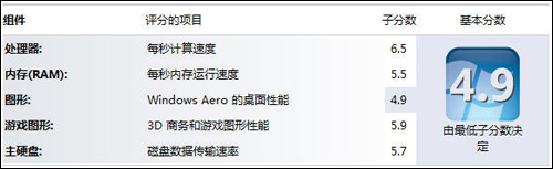 Windows 7最低配置是多少?升级或新装时如何判断兼容性? 第3张 Windows 7最低配置是多少?升级或新装时如何判断兼容性? 第3张