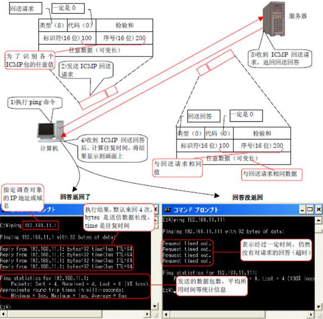 批处理中如何映射网络驱动器?命令语法、步骤及常见问题解答 第1张 批处理中如何映射网络驱动器?命令语法、步骤及常见问题解答 第1张