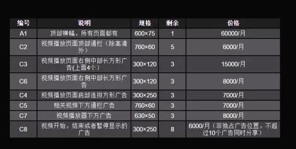 网站开发建设具体费用是多少?不同类型网站报价大揭秘! 第2张 网站开发建设具体费用是多少?不同类型网站报价大揭秘! 第2张
