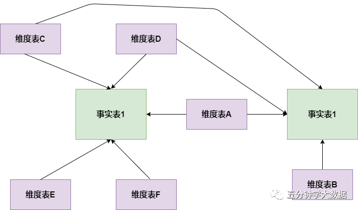 非关系型数据库关系模型，与传统关系型有何本质区别？