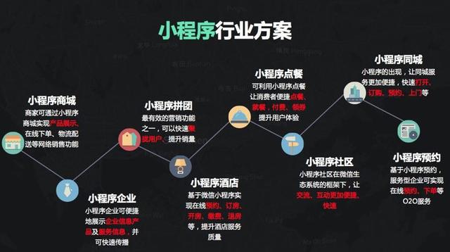温州微信小程序开发方案,如何制定最优化策略以提升用户体验? 第2张 温州微信小程序开发方案,如何制定最优化策略以提升用户体验? 第2张
