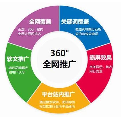 公司选域名时,如何结合品牌定位与行业特性?需注意哪些关键考量? 第2张 公司选域名时,如何结合品牌定位与行业特性?需注意哪些关键考量? 第2张