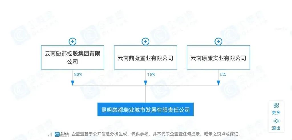 云南熠创开发有限公司背后有何神秘?其业务领域和未来发展走向如何? 第2张 云南熠创开发有限公司背后有何神秘?其业务领域和未来发展走向如何? 第2张