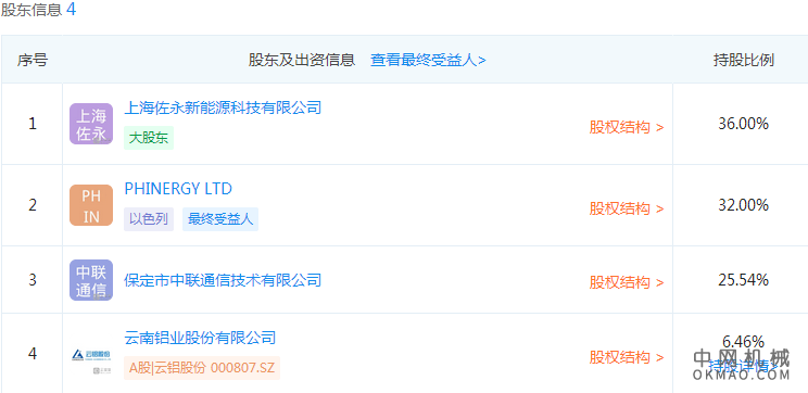 云南熠创开发有限公司背后有何神秘?其业务领域和未来发展走向如何? 第3张 云南熠创开发有限公司背后有何神秘?其业务领域和未来发展走向如何? 第3张