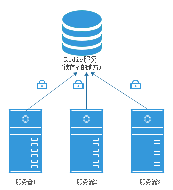 PHP怎么连接Redis，PHP能连接Redis云数据库吗