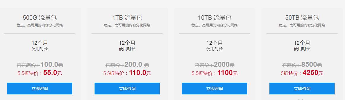 CDN加速器价格差异大,具体多少钱一个?不同配置和品牌有啥区别? 第1张 CDN加速器价格差异大,具体多少钱一个?不同配置和品牌有啥区别? 第1张