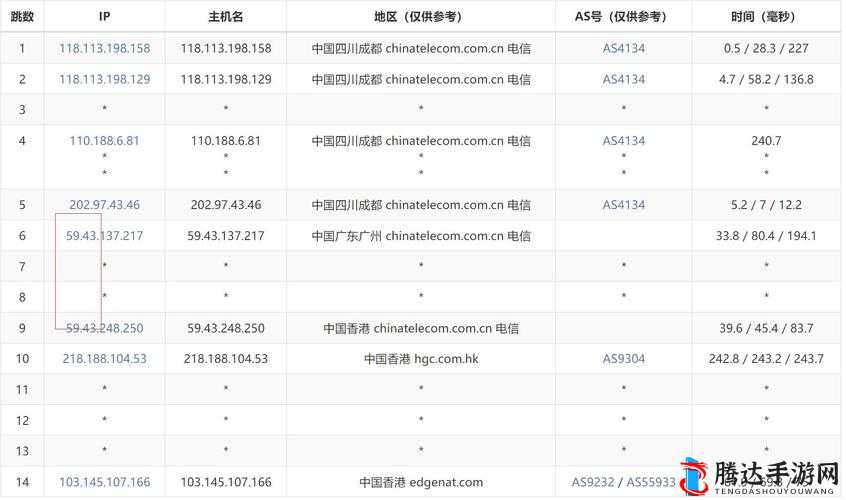 免费香港域名注册真的免费吗?隐藏费用与风险你清楚吗? 第3张 免费香港域名注册真的免费吗?隐藏费用与风险你清楚吗? 第3张