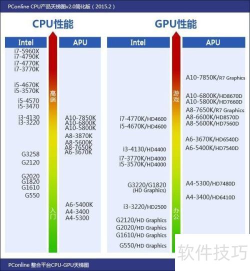 64位处理器究竟需要怎样的硬件配置才能流畅运行? 第2张 64位处理器究竟需要怎样的硬件配置才能流畅运行? 第2张