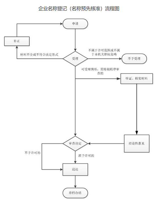 郑州一级开发流程怎么走?郑州一级开发办理手续详解 第2张 郑州一级开发流程怎么走?郑州一级开发办理手续详解 第2张