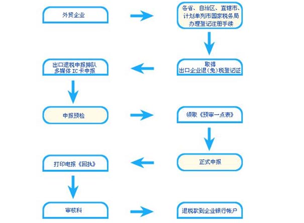 郑州一级开发流程怎么走?郑州一级开发办理手续详解 第3张 郑州一级开发流程怎么走?郑州一级开发办理手续详解 第3张