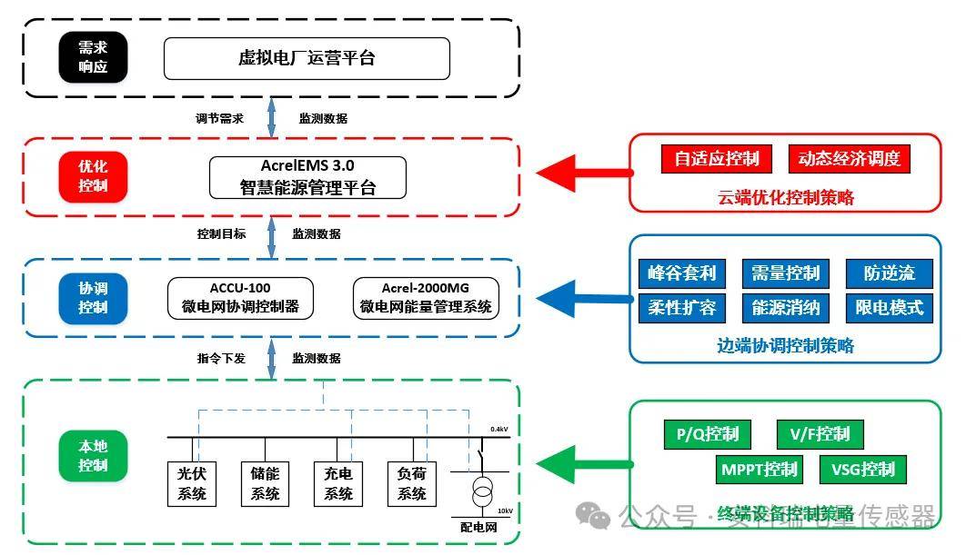 分布式流式计算是什么?核心原理与应用场景解析 第3张 分布式流式计算是什么?核心原理与应用场景解析 第3张