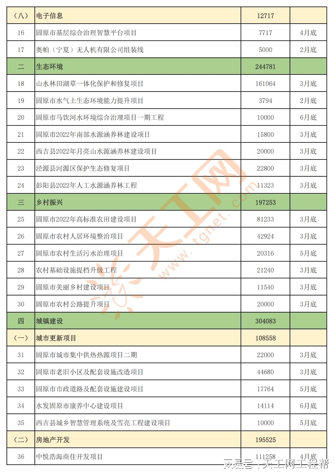 固原开建筑开发公司需要什么条件?注册流程及费用详解 第2张 固原开建筑开发公司需要什么条件?注册流程及费用详解 第2张