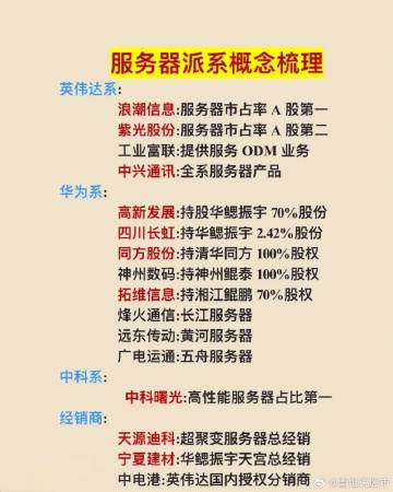 服务器购买代理价便宜?靠谱代理渠道怎么选? 第1张 服务器购买代理价便宜?靠谱代理渠道怎么选? 第1张