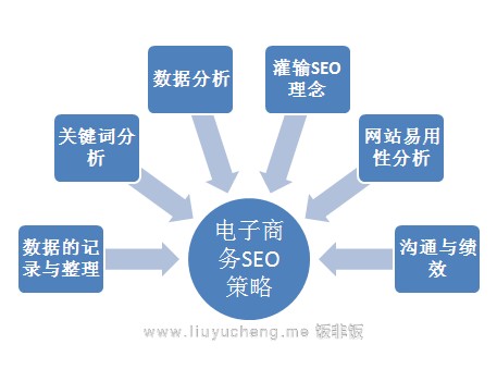 电子商务系统开发案例中,有哪些关键成功因素和常见挑战? 第1张 电子商务系统开发案例中,有哪些关键成功因素和常见挑战? 第1张