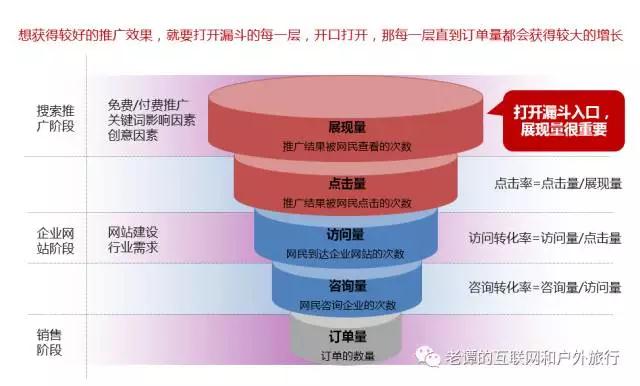 电子商务系统开发案例中,有哪些关键成功因素和常见挑战? 第2张 电子商务系统开发案例中,有哪些关键成功因素和常见挑战? 第2张