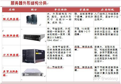服务器设备存储和中心存储有什么区别?如何选择? 第3张 服务器设备存储和中心存储有什么区别?如何选择? 第3张