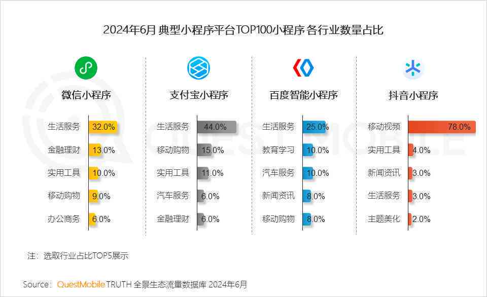 .top域名适合用在哪些具体领域?如何根据需求选择合适的.top域名应用场景? 第1张 .top域名适合用在哪些具体领域?如何根据需求选择合适的.top域名应用场景? 第1张