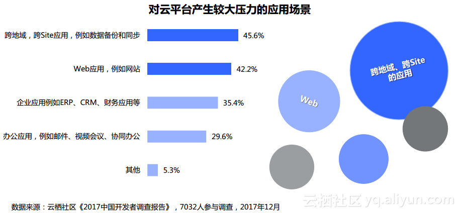 .top域名适合用在哪些具体领域?如何根据需求选择合适的.top域名应用场景? 第3张 .top域名适合用在哪些具体领域?如何根据需求选择合适的.top域名应用场景? 第3张