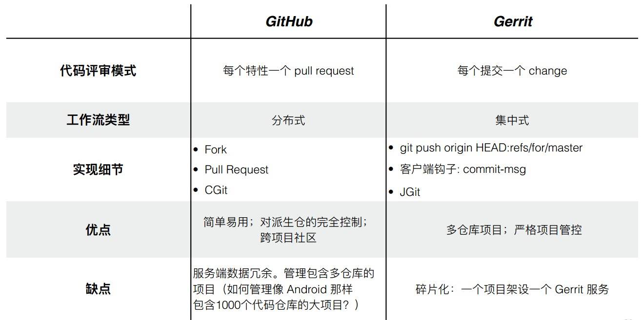 哪种Git服务器软件最适合团队?高效协作的关键选择与推荐? 第3张 哪种Git服务器软件最适合团队?高效协作的关键选择与推荐? 第3张