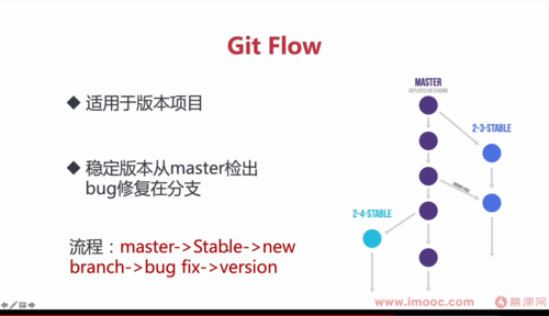 哪种Git服务器软件最适合团队?高效协作的关键选择与推荐? 第1张 哪种Git服务器软件最适合团队?高效协作的关键选择与推荐? 第1张