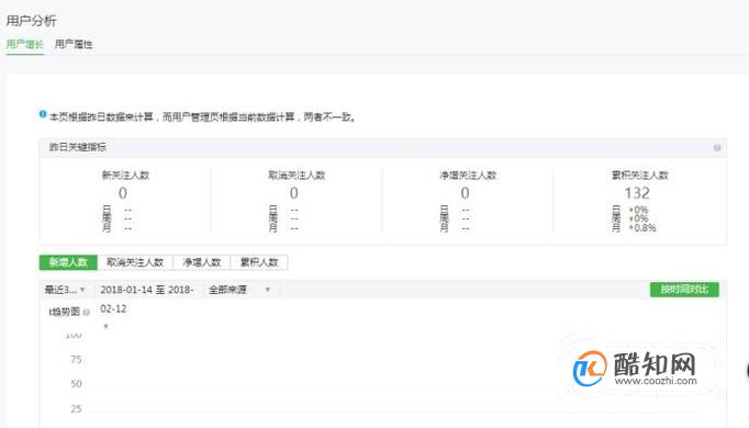 公众号数据怎么看?公众号数据分析工具和方法 第2张 公众号数据怎么看?公众号数据分析工具和方法 第2张