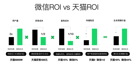 深圳微信菜单开发怎么做？微信菜单开发多少钱 第1张