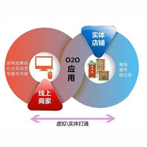 o2o 微信商城开发如何实现线上线下无缝对接,提升用户体验? 第2张 o2o 微信商城开发如何实现线上线下无缝对接,提升用户体验? 第2张