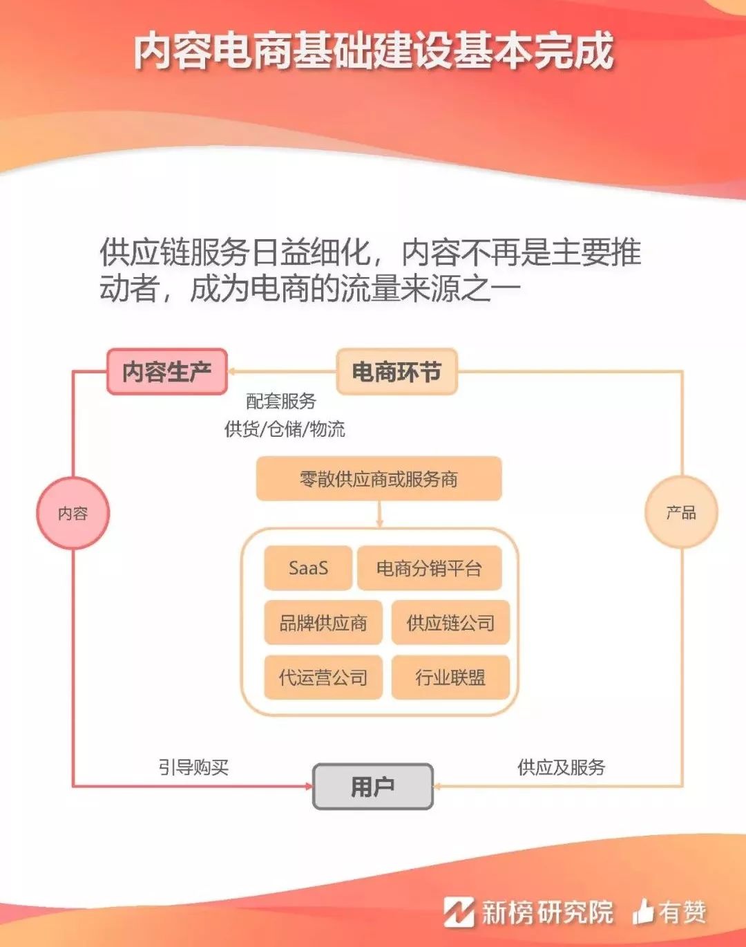微信开发电商平台,具体步骤详解是哪些关键环节? 第2张 微信开发电商平台,具体步骤详解是哪些关键环节? 第2张