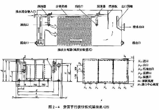 平流式隔油沉淀池高程计算的方法与步骤是什么? 第2张 平流式隔油沉淀池高程计算的方法与步骤是什么? 第2张