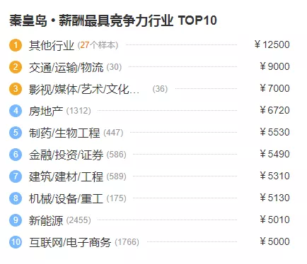 秦皇岛网站开发报价是多少?秦皇岛做网站多少钱 第2张 秦皇岛网站开发报价是多少?秦皇岛做网站多少钱 第2张