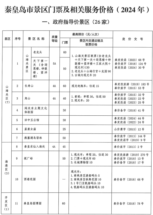 秦皇岛网站开发报价是多少？秦皇岛做网站多少钱