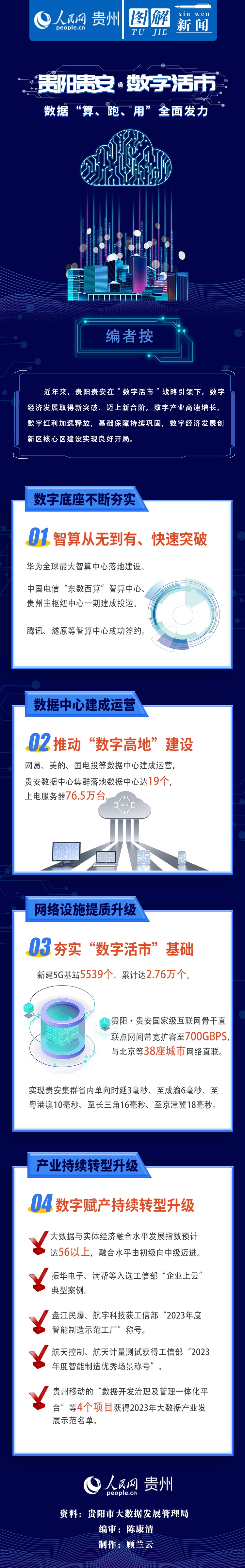 贵阳的app开发商哪家好?贵阳app开发公司排名前十推荐 第2张 贵阳的app开发商哪家好?贵阳app开发公司排名前十推荐 第2张