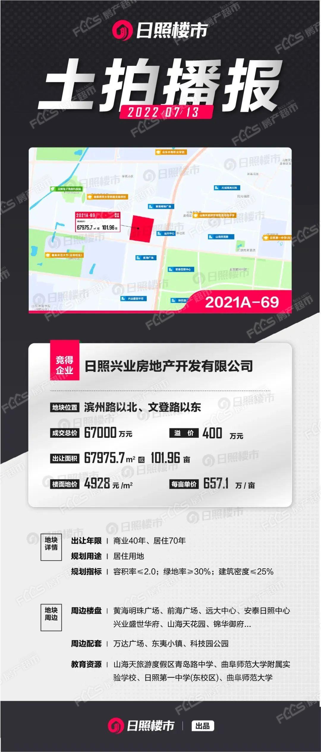 日照正规网站开发制作多少钱?日照网站开发公司哪家好 第1张 日照正规网站开发制作多少钱?日照网站开发公司哪家好 第1张