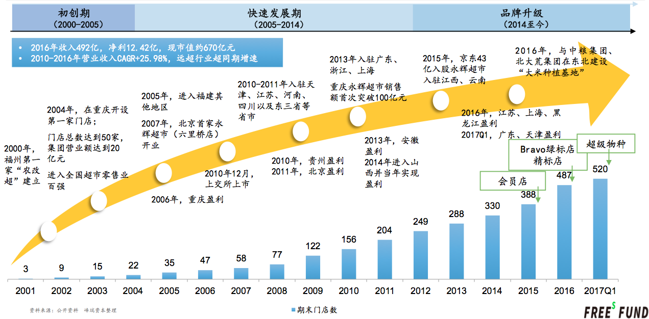 食品商城开发有限公司为何在市场上独树一帜,其核心竞争力是什么? 第1张 食品商城开发有限公司为何在市场上独树一帜,其核心竞争力是什么? 第1张