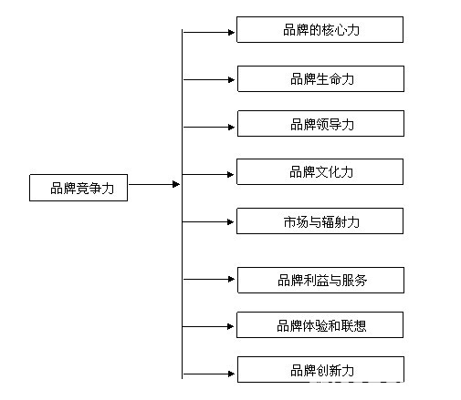 食品商城开发有限公司为何在市场上独树一帜,其核心竞争力是什么? 第2张 食品商城开发有限公司为何在市场上独树一帜,其核心竞争力是什么? 第2张