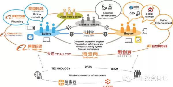 阿里云购买域名背后有何战略意图?揭秘其背后的商业布局! 第2张 阿里云购买域名背后有何战略意图?揭秘其背后的商业布局! 第2张