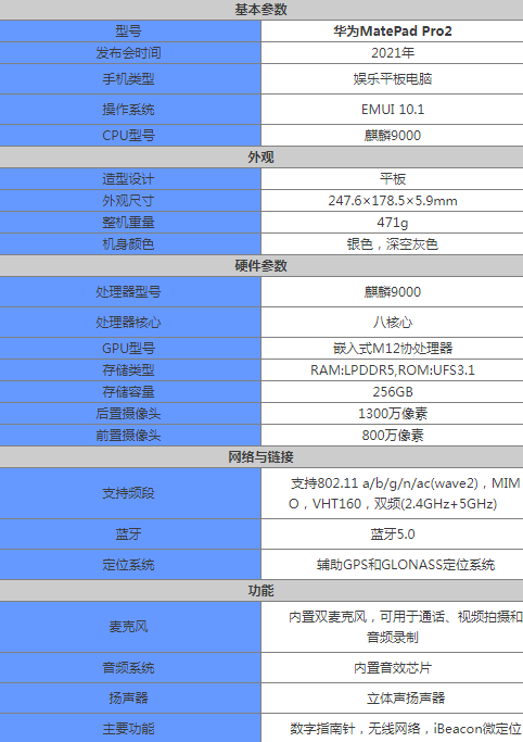 华为平板2配置参数如何?性价比高吗?值得购买吗? 第3张 华为平板2配置参数如何?性价比高吗?值得购买吗? 第3张