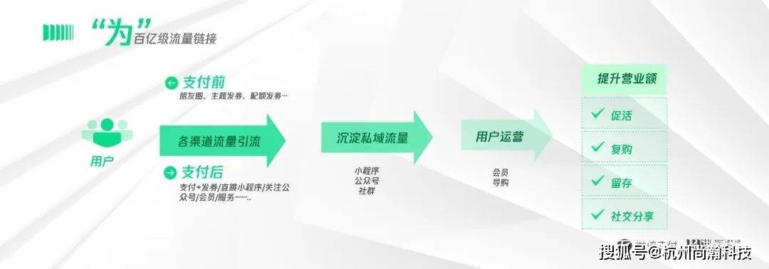 苏州微信开发有限公司的商业模式和核心竞争力是什么? 第1张 苏州微信开发有限公司的商业模式和核心竞争力是什么? 第1张