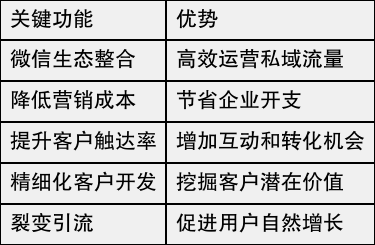 苏州微信开发有限公司的商业模式和核心竞争力是什么? 第2张 苏州微信开发有限公司的商业模式和核心竞争力是什么? 第2张